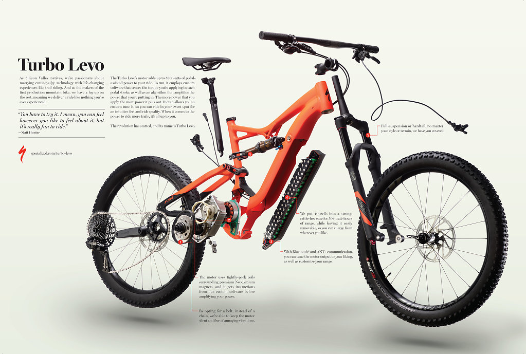 LevoTech_Ad_Spread_MountainBikeAction_v2.indd